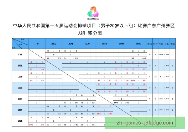 男排世界杯报名注册规定收紧，各队阵容布局新考验